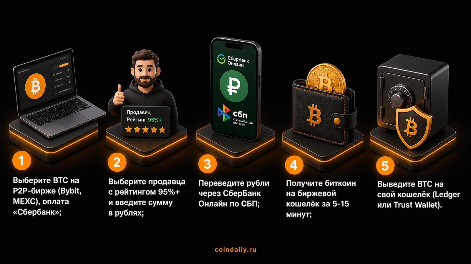 Как купить биткоин через Сбербанк — 5 шагов