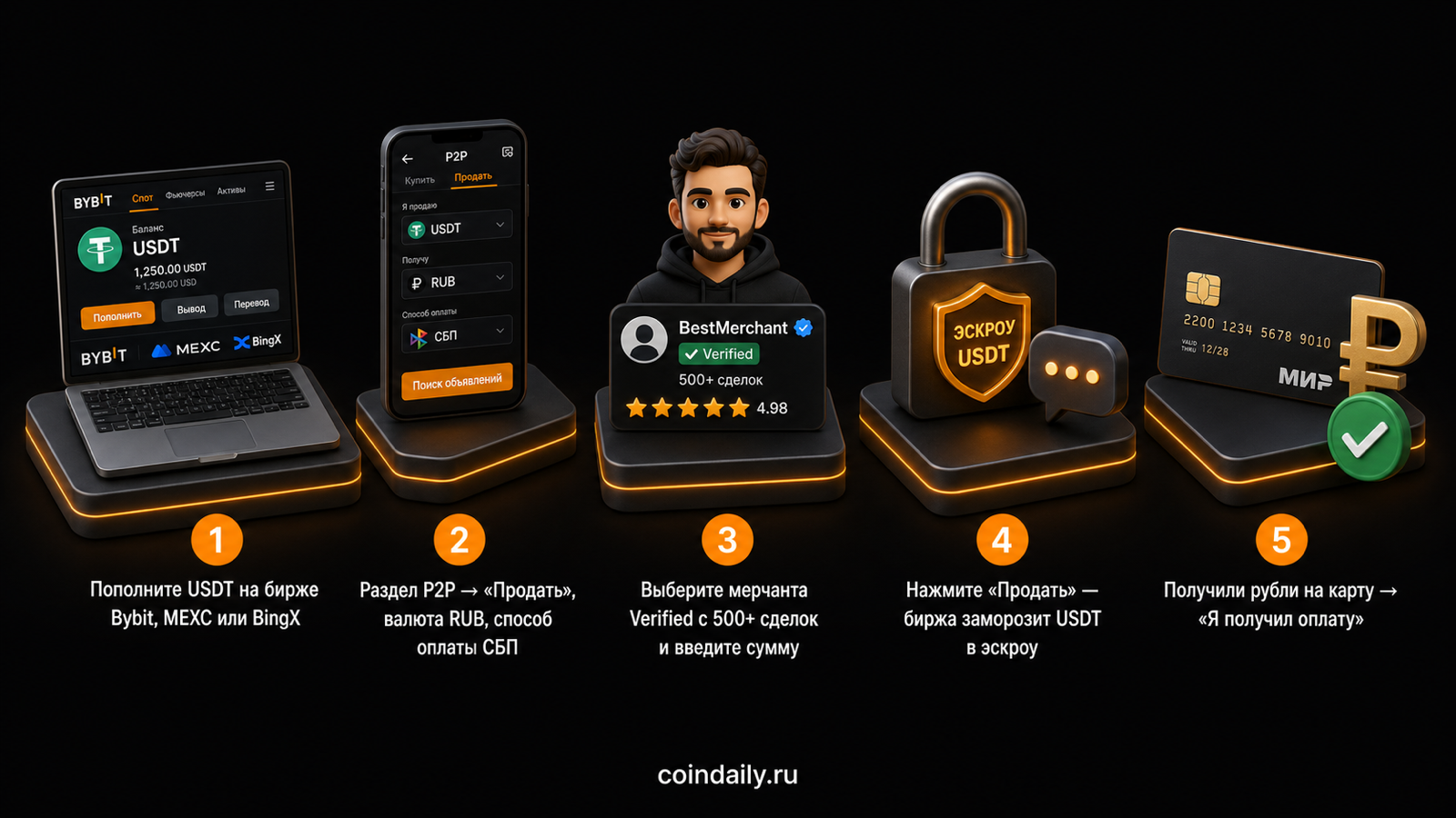 Вывод USDT через P2P — 5 шагов